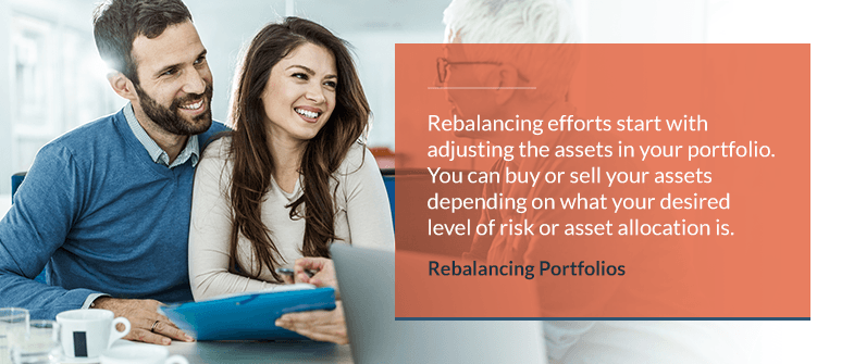 Rebalancing Portfolios