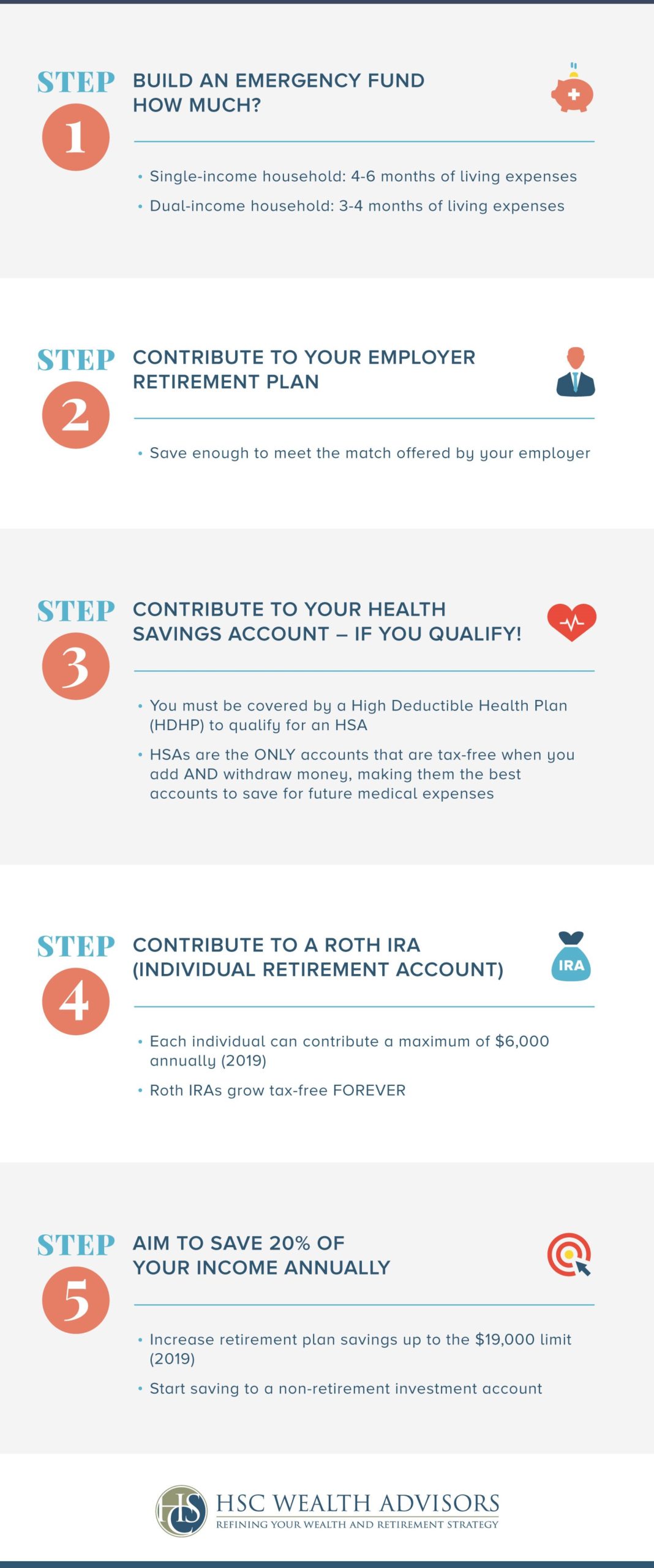 Young Professional Guide On Where To Start Saving By CFPs